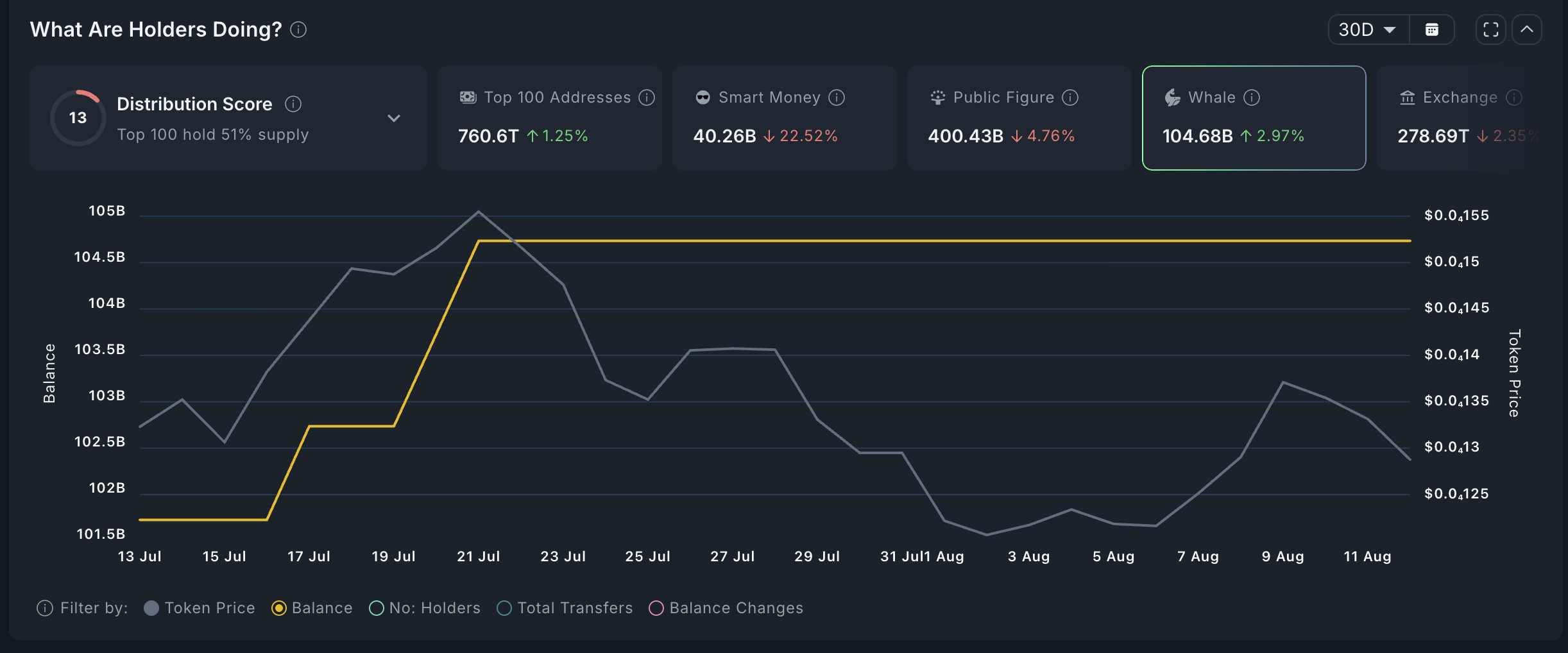 Shiba Inu price at risk of a crash as key metrics crumble